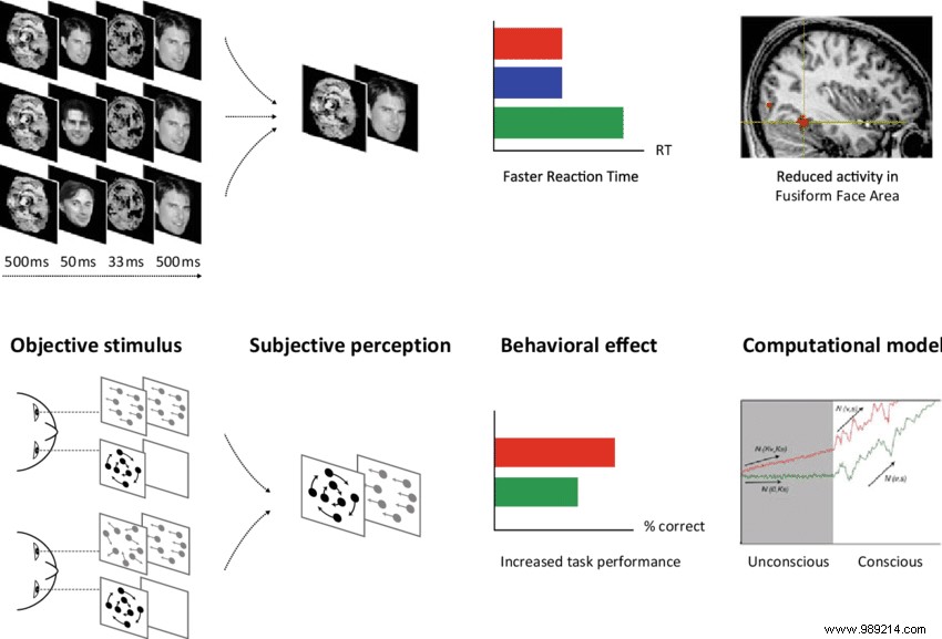 Will a conscious artificial intelligence soon see the light of day? 