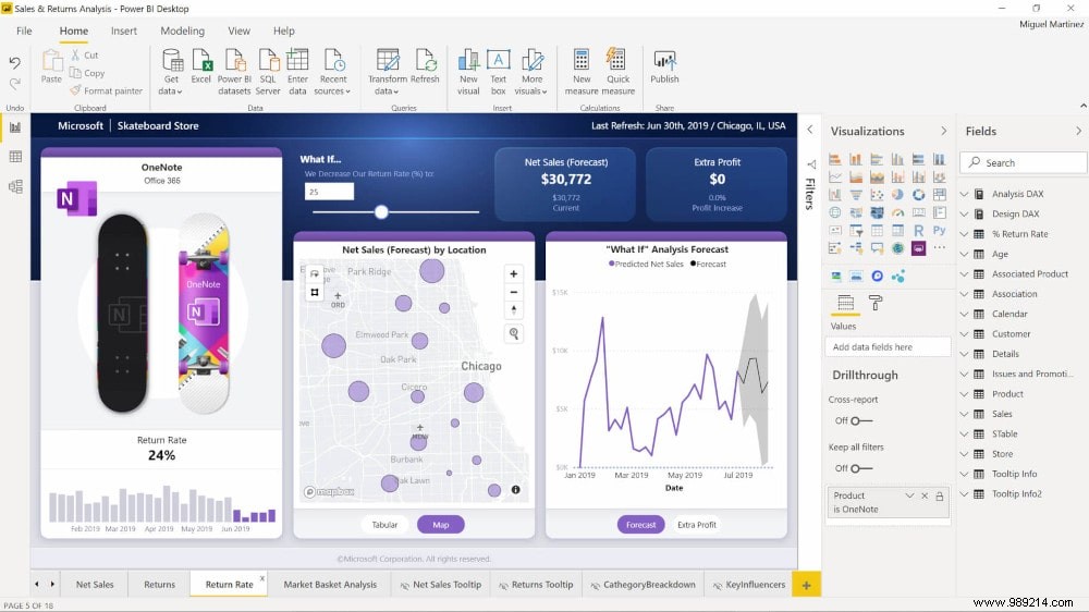 Business Intelligence (BI), an essential growth lever now 