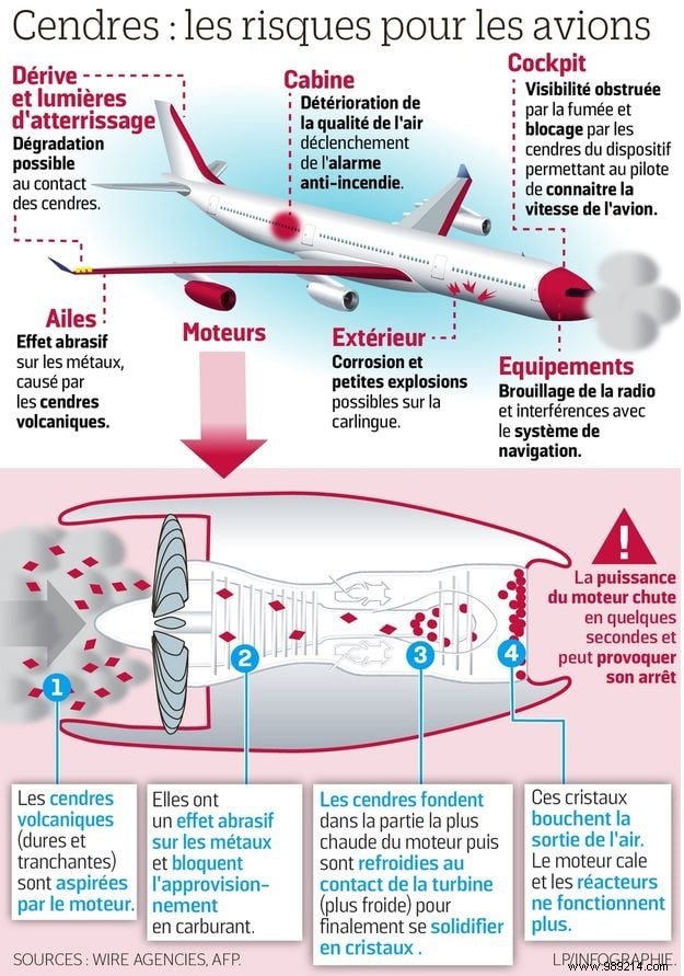 Plane:what are the causes of flight delays or cancellations? 