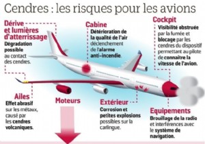 Plane:what are the causes of flight delays or cancellations? 