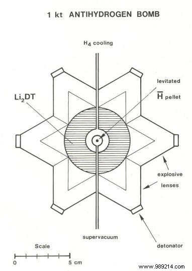 Are antimatter bombs really feasible? 