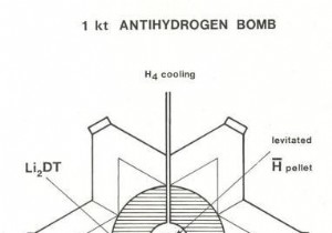 Are antimatter bombs really feasible? 