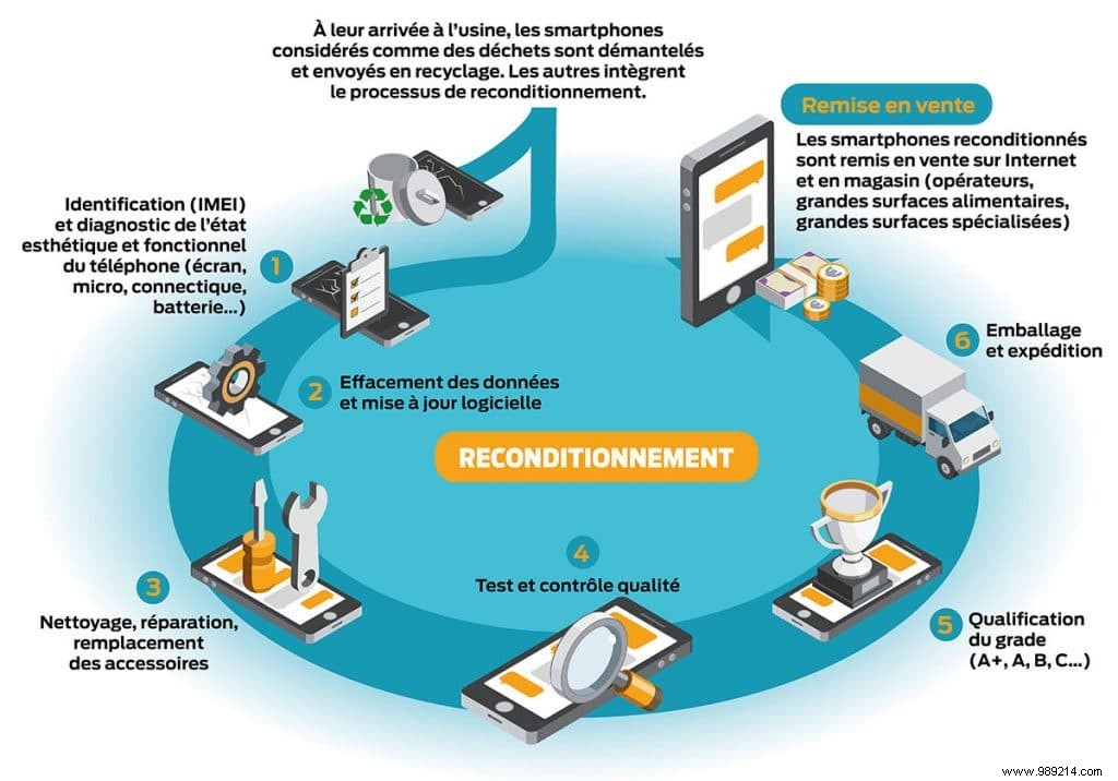 Circular ecology:how to bring technology back to life? 