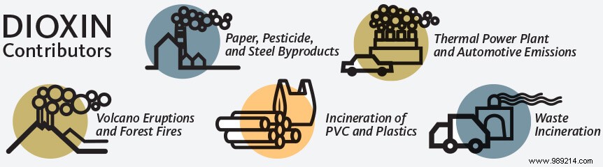 Pollution would impact the immune system over several generations 