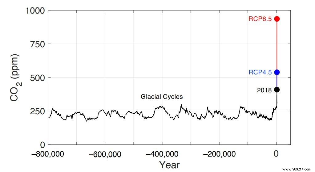 The increase in the rate of CO2 in the air risks seriously degrading our cognitive functions 