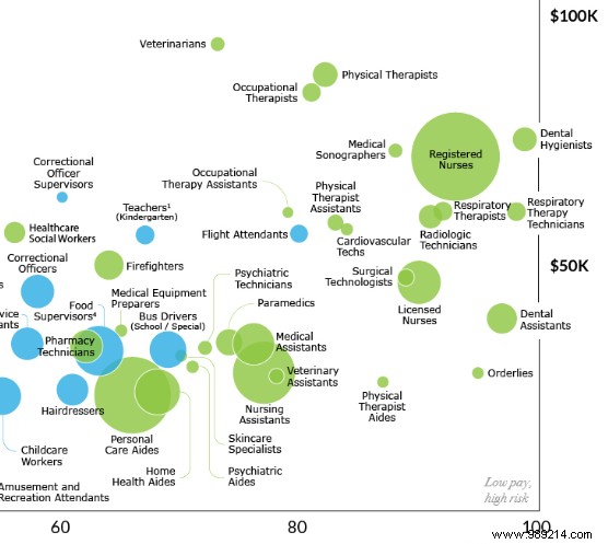 Covid-19:a graph to visualize the most exposed professions 