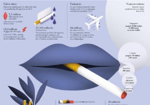 Infographic:the impact of the tobacco industry on the environment 