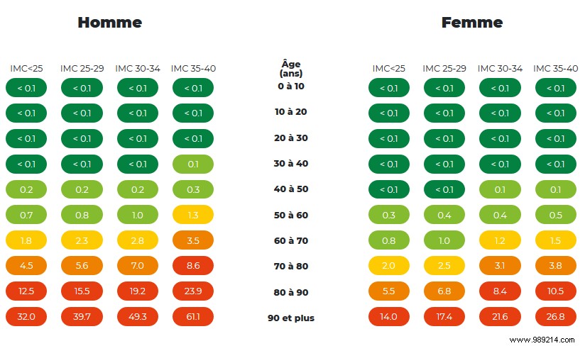 Researchers unveil the  Covid-score  for better deconfinement 