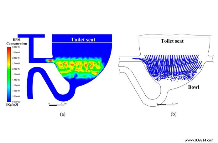 Covid-19:why you should close the toilet bowl before flushing 