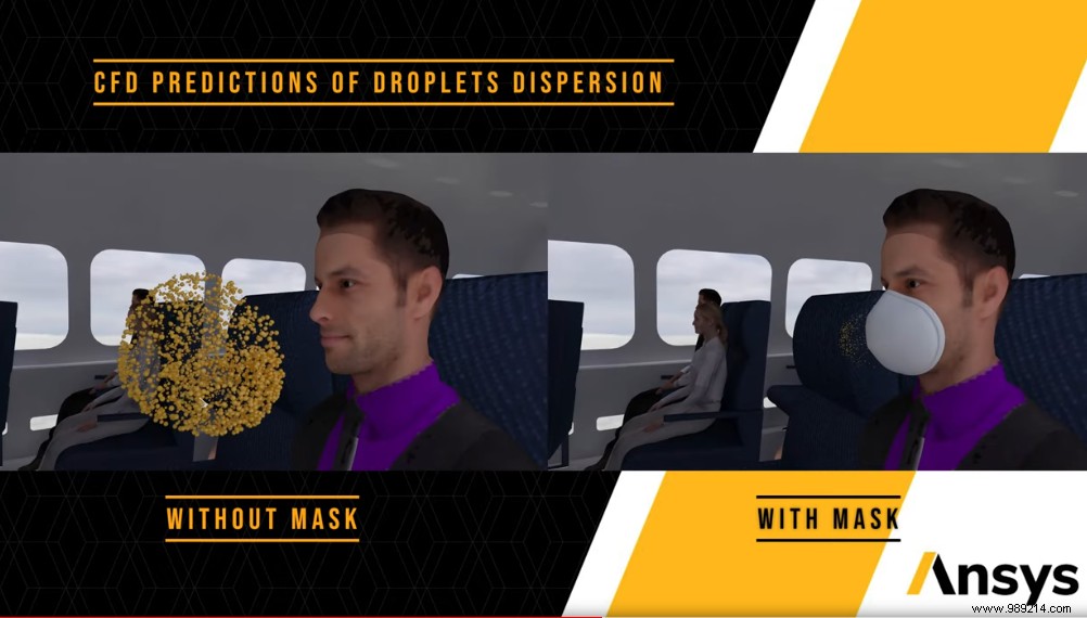 Covid-19:this simulation shows us how important wearing a mask is on the plane 