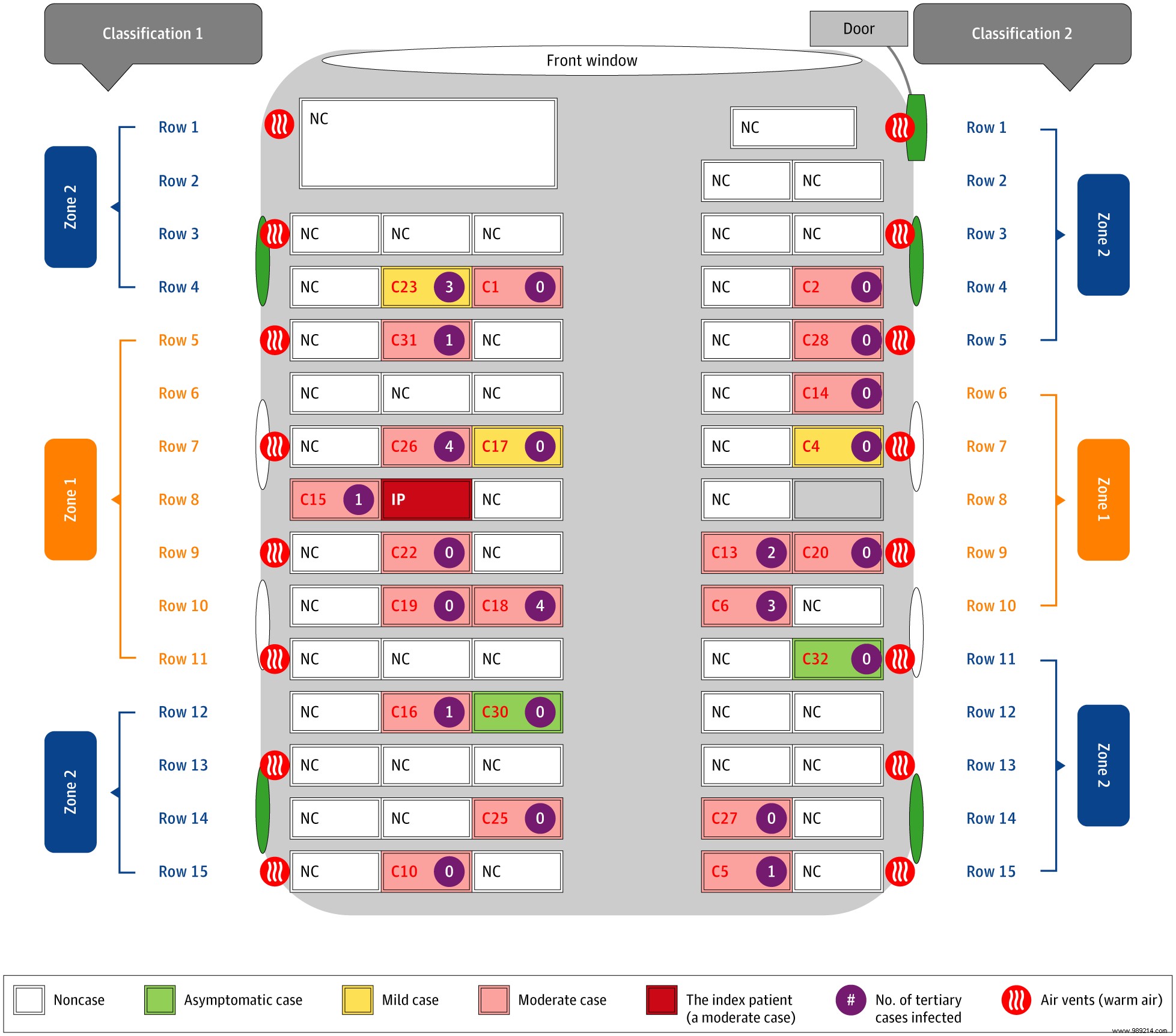 Covid-19:a new study supports the thesis of airborne transmission 