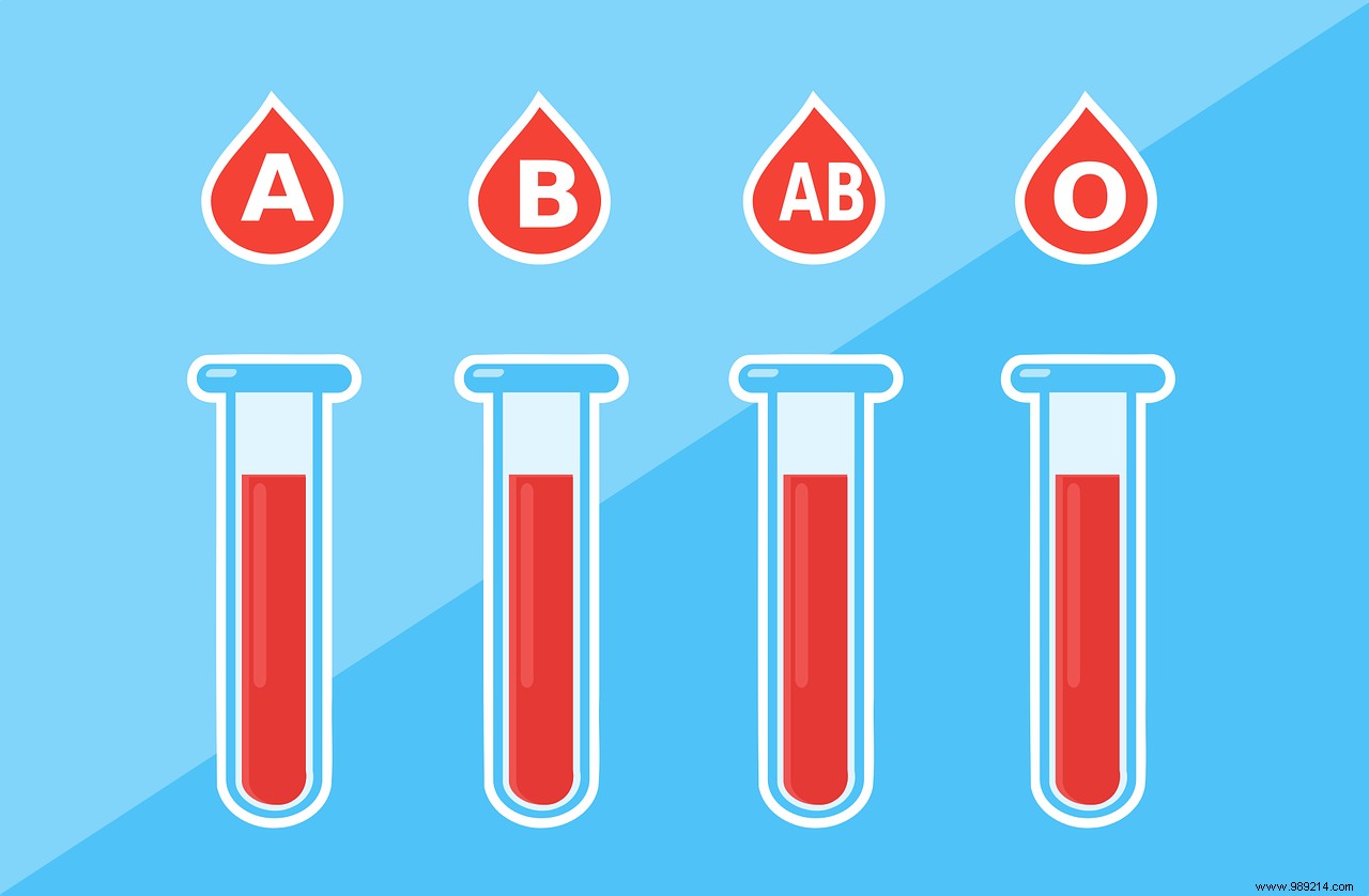 Covid-19:are O blood groups less exposed to the disease? 