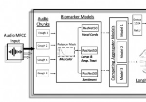 Thanks to an AI, coughing into a smartphone would be enough to detect Covid-19! 