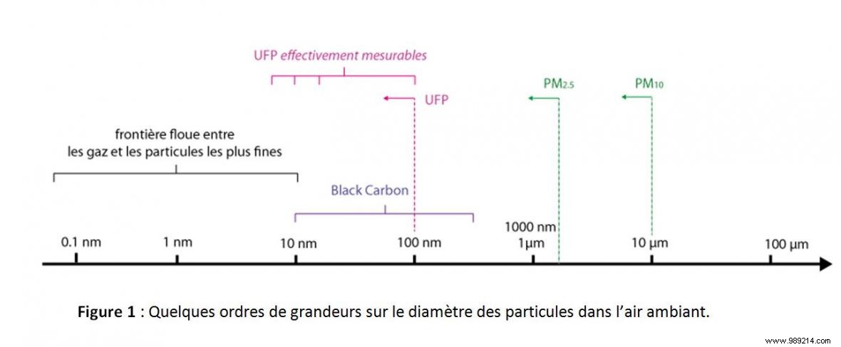 Children s urine contains many carcinogenic nanoparticles 