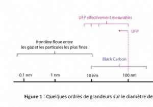 Children s urine contains many carcinogenic nanoparticles 