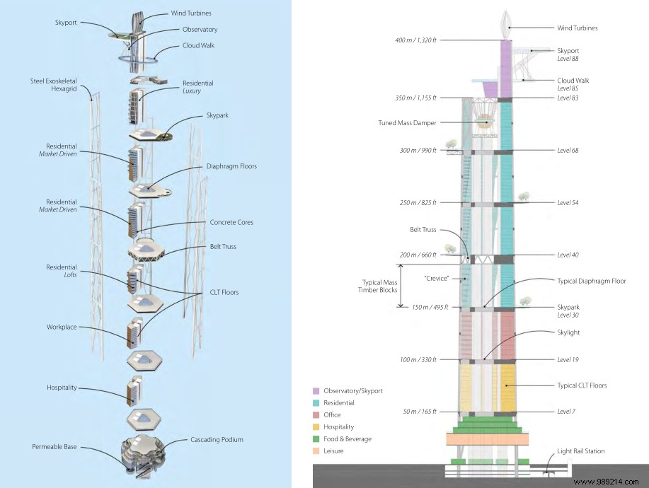 This is Seattle 2030, a  post-pandemic tower  concept 