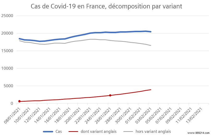 Covid-19:A graph shows why coronavirus variants are a concern 