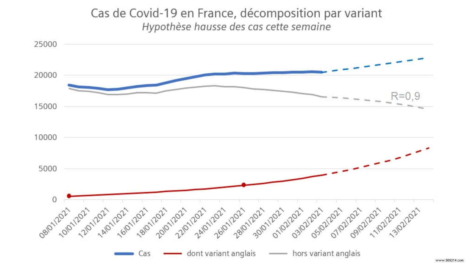 Covid-19:A graph shows why coronavirus variants are a concern 