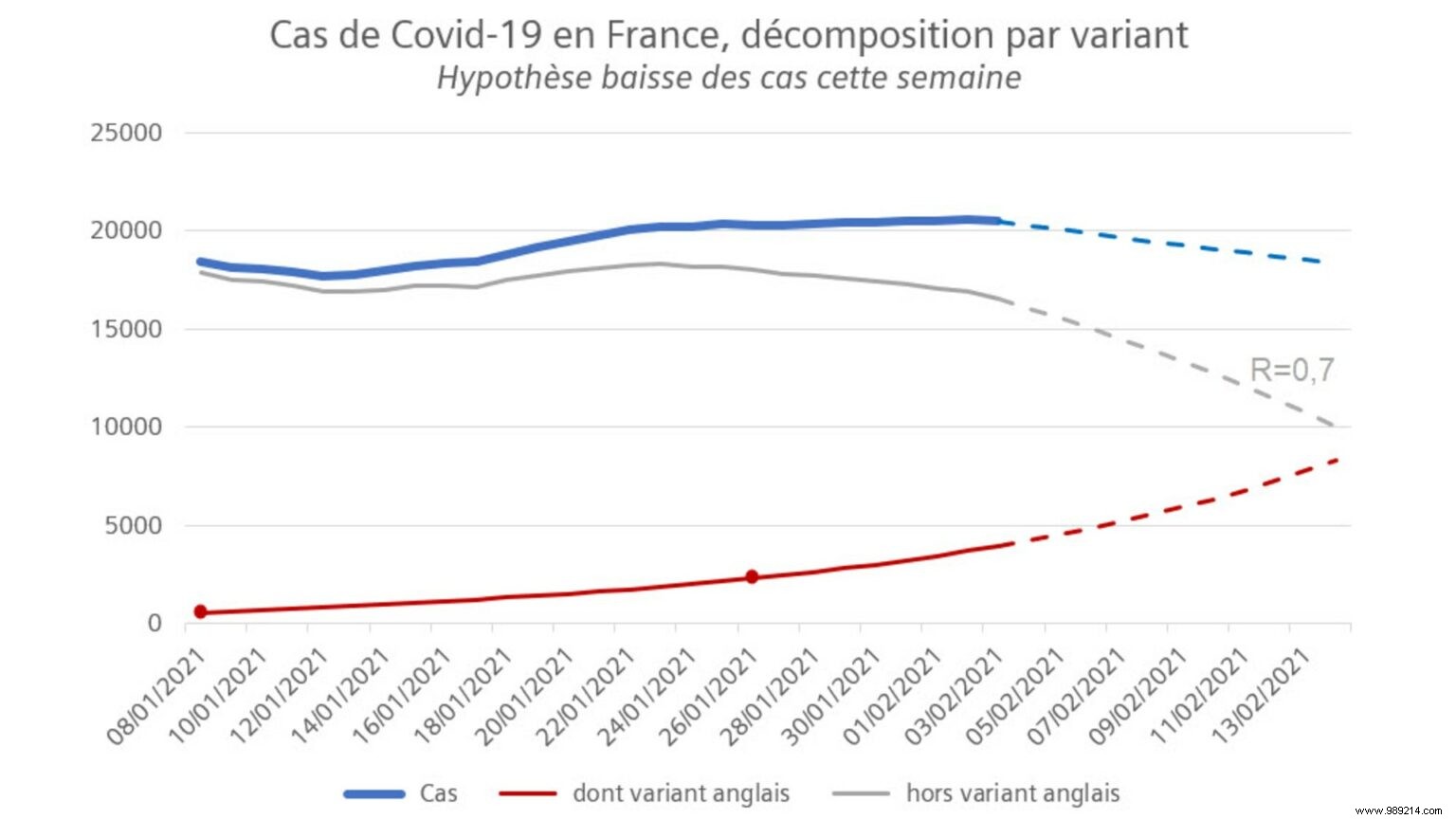 Covid-19:A graph shows why coronavirus variants are a concern 