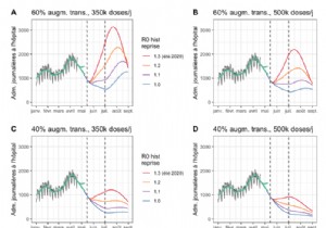 The Institut Pasteur unveils four projections on the evolution of the Covid-19 epidemic in France 