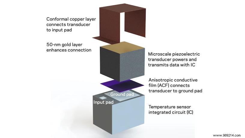 This microscopic chip is placed under the skin to measure the temperature! 