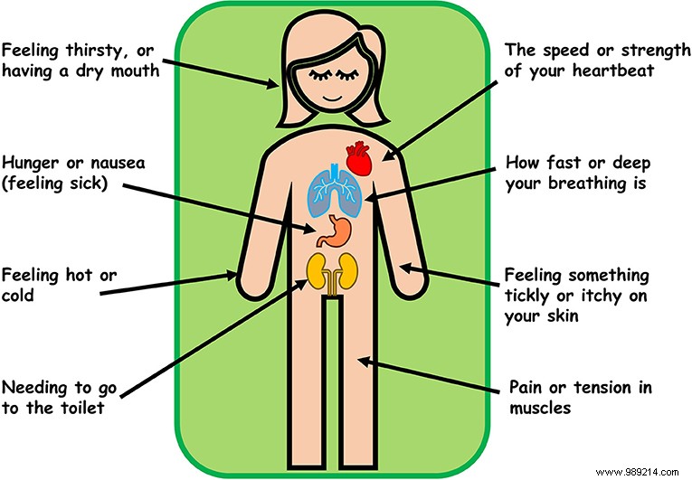 Having a negative perception of one s own body can have a very surprising origin 