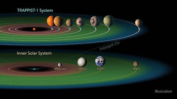 How many habitable planets can a star support? 