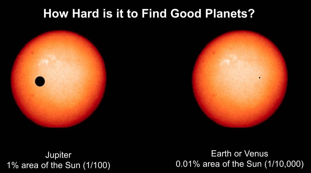 Extraterrestrials:Earth could be visible from nearby exoplanets 