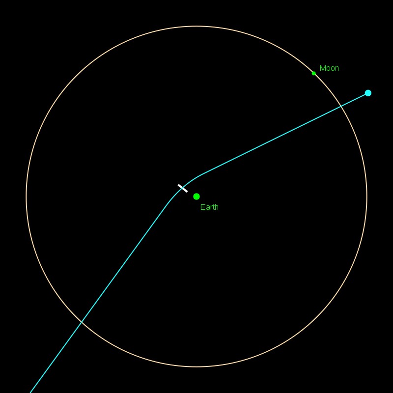 Asteroid Apophis could still hit Earth in 2068 (but unlikely) 