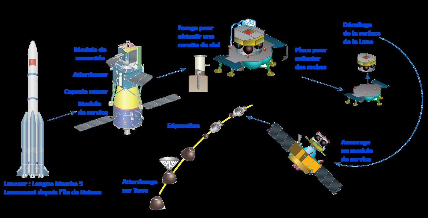 China prepares to bring back lunar samples 