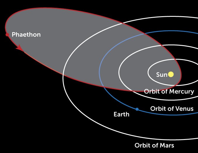 To what object do we owe the Geminid rain that lights up the December sky? 