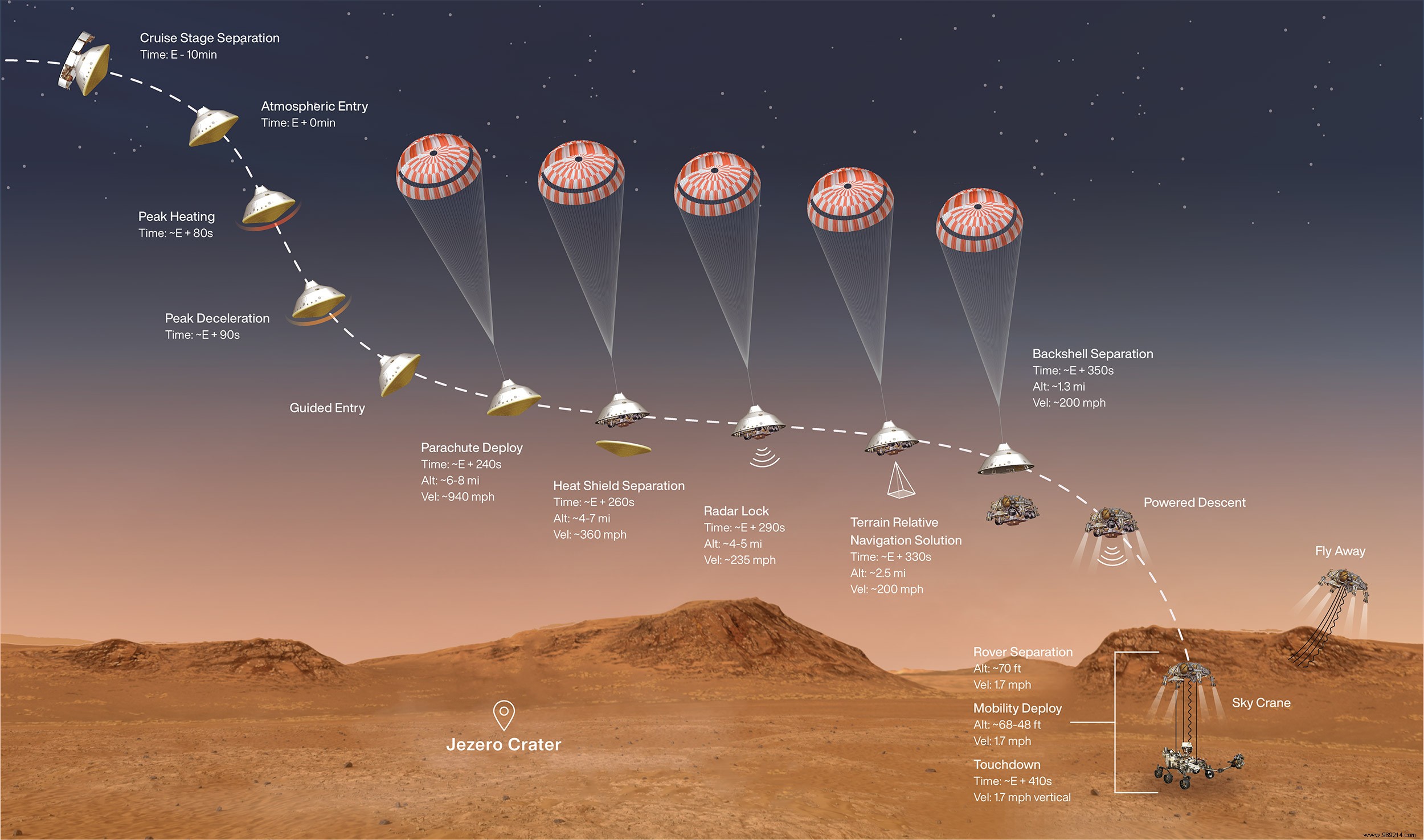 Mars:home straight for the Perseverance rover 