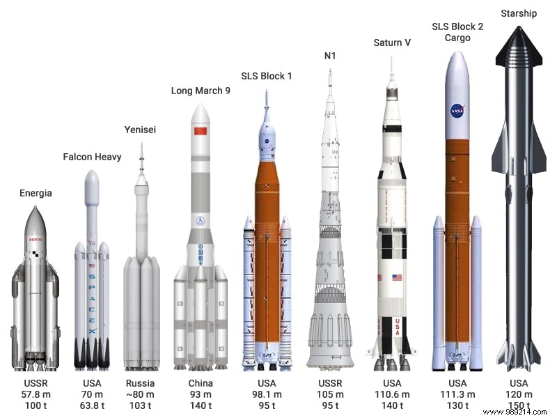 Long March 9, the Chinese rocket that will take humans to Mars 