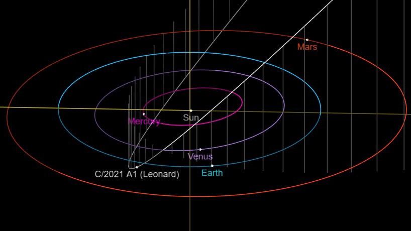 Will comet Leonard soon be visible to the naked eye? 