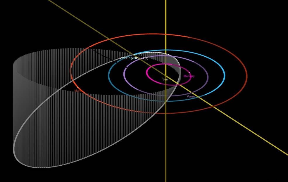 A large asteroid classified as  potentially dangerous  has just passed close to Earth! 