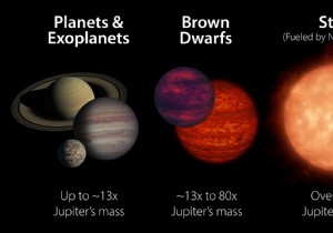 Discovery:three brown dwarfs with extreme rotation speeds 