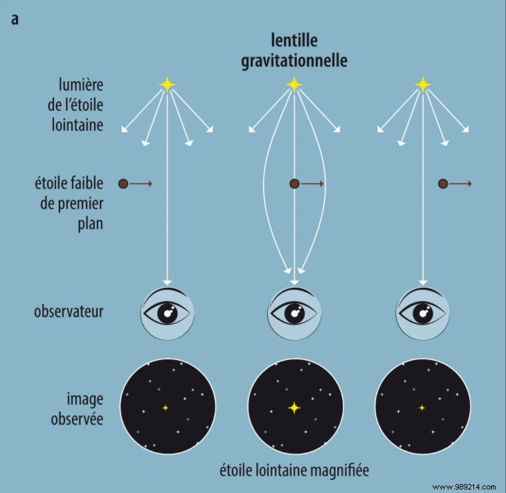 The Roman space telescope, an ambitious planet hunter 