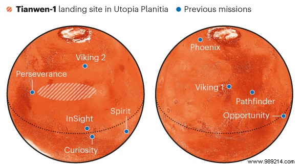 Landing on Mars:another giant leap for China 