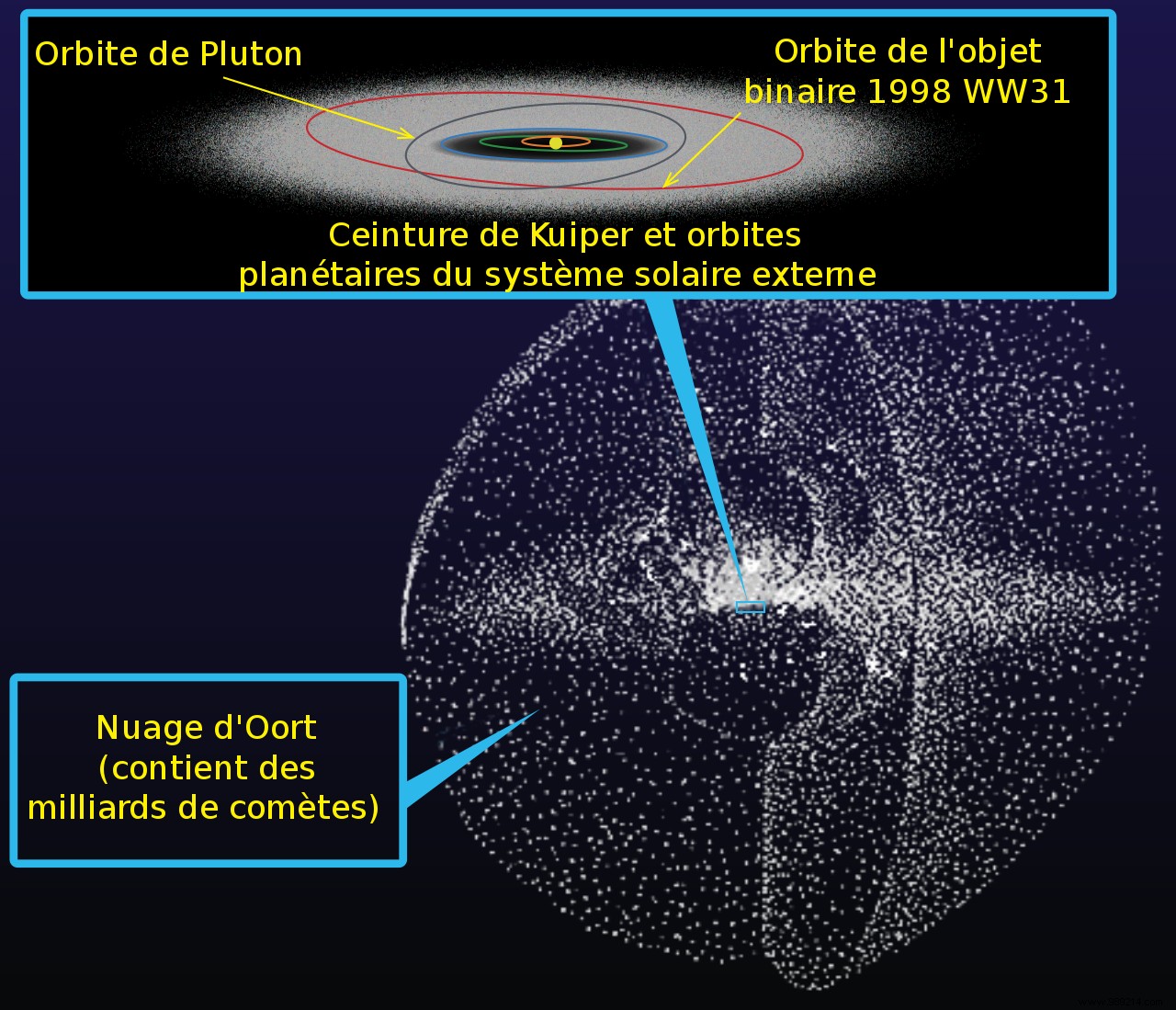 Coming from the confines of the Solar System, a huge comet approaches the Earth 