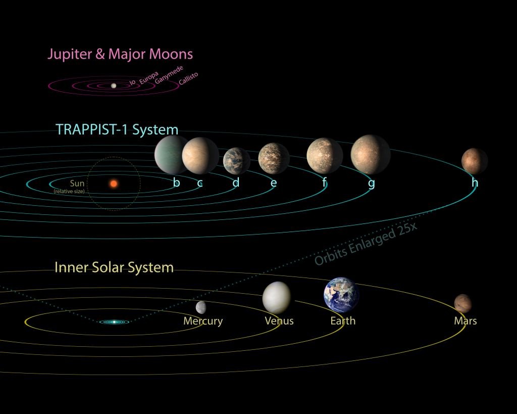 Study argues for life around red dwarfs 