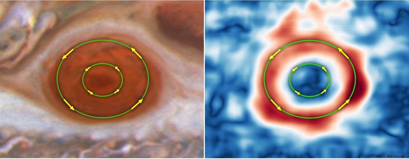 Winds in Jupiter s Great Red Spot Are Accelerating 