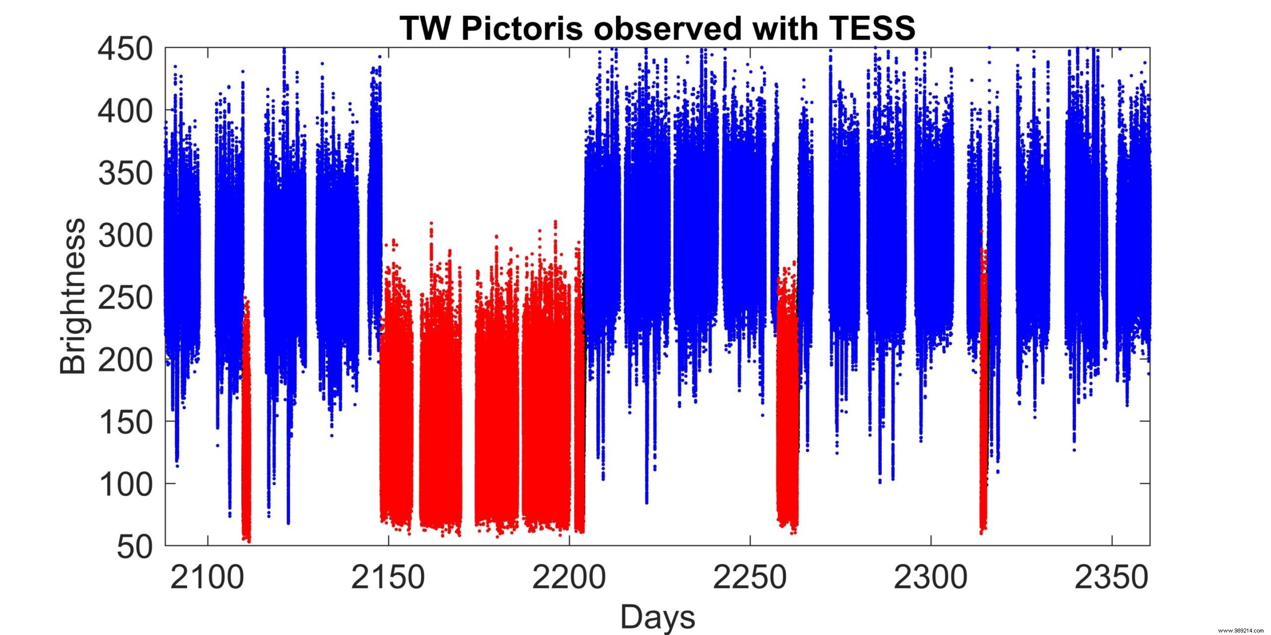 White dwarf:astronomers observe a phenomenon never seen before 