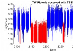 White dwarf:astronomers observe a phenomenon never seen before 