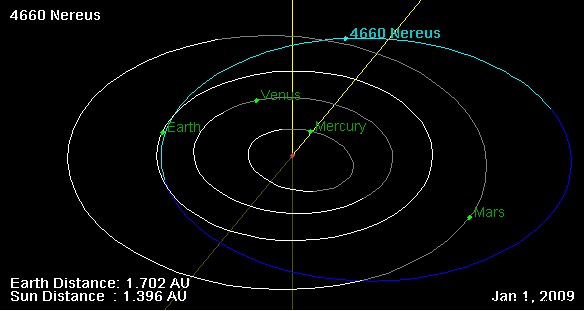 No, the asteroid as big as the Eiffel Tower will not threaten the Earth 