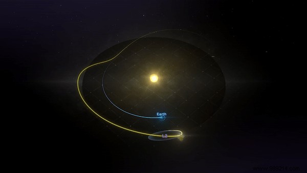 The James Webb Telescope just parked successfully 