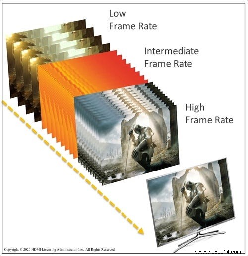 How to buy a TV:what you need to know 