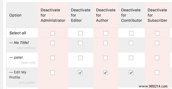 What everyone needs to know about the WordPress Admin Bar