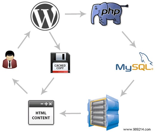 Speeding up WordPress How we optimized list25 performance by 256%