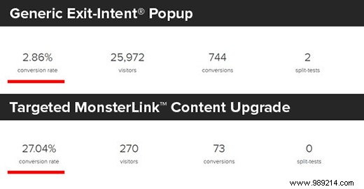 How to add content updates in WordPress and grow your email list