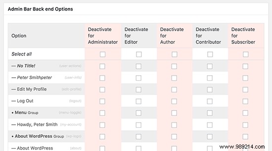 How to create a customer dashboard in WordPress